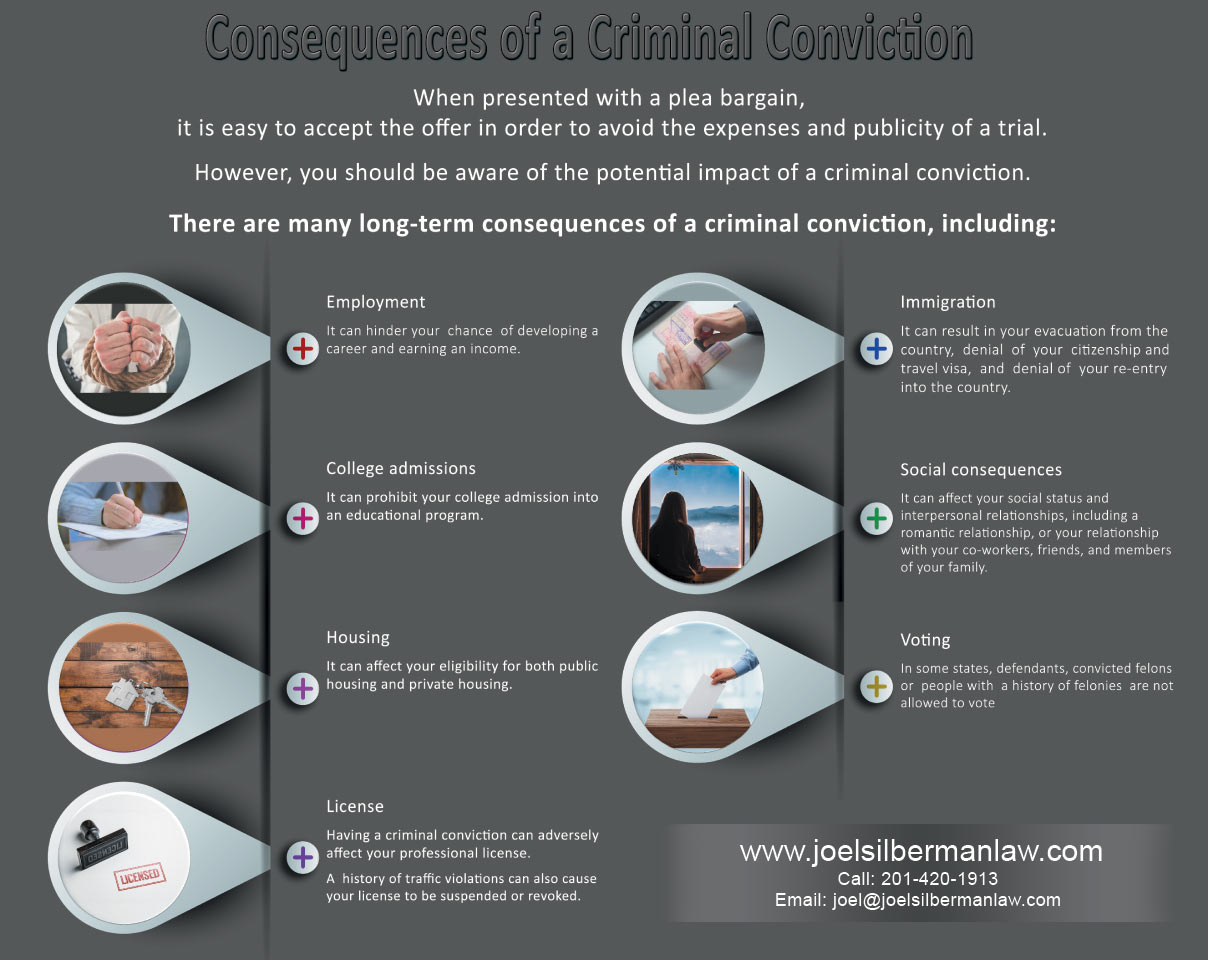 Consequences of a Criminal Conviction