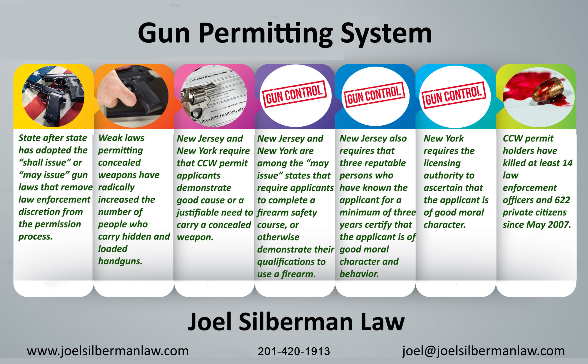 Gun Permitting System